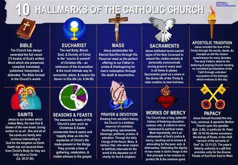 Hallmarks Of The Catholic Church In One Awesome Infographic