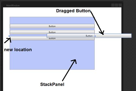 Stack Panel