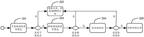 应用程序升级方法、装置及设备与流程