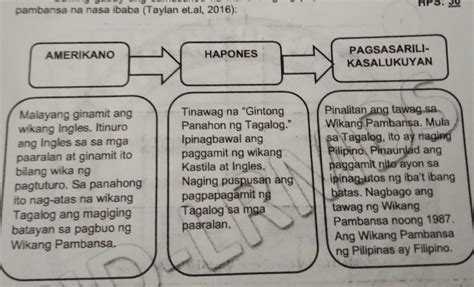 Gawain Panuto Pumili Ng Isang Aspekto Ng Iyong Pakikipagkapwa Na Hot