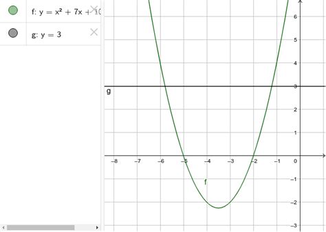 Solving Quadratic Equations Geogebra