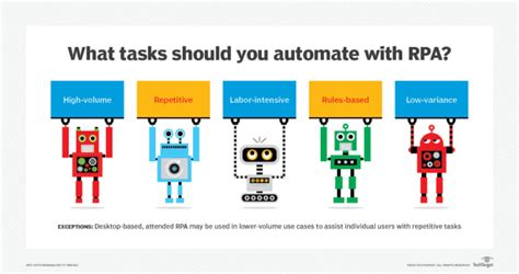 Automate Your Task Using Uipath And Robot Framework By Vickuvig Fiverr