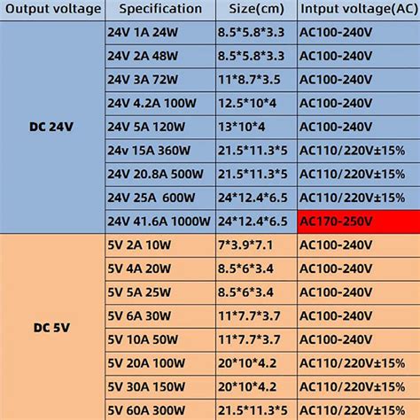 12V 1A 12W alimentation de commutation 110V 220V à 5V 12V 24V 48V