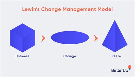 What Is Change Management? The Ultimate Guide