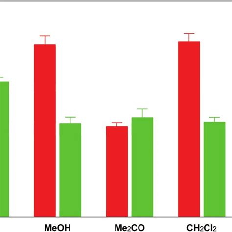 Drug Loading Percentages W W Of Ibu And Lpz In Cd Mof Download Scientific Diagram