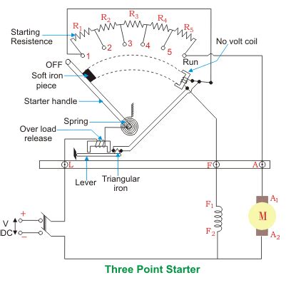 Construction Of 3 Point Starter