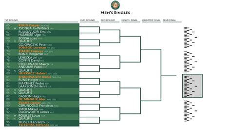 French Open Schedule Full Draws Tv Coverage Channels More To