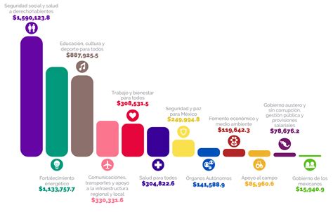 Infografía Pef 2022