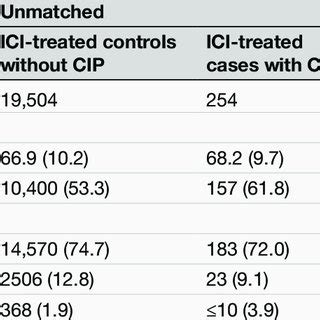 Incidence Of Pneumonitis Pneumonia In PD 1 PD L1 Inhibitor Treated