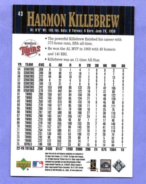 Upper Deck Hall Of Famers Harmon Killebrew Twins Ebay