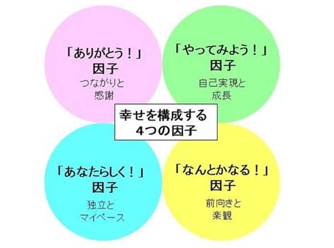 話題の幸福学でわかる！ 将来子どもの「幸せ度」が高い習い事って？｜ベネッセ教育情報サイト