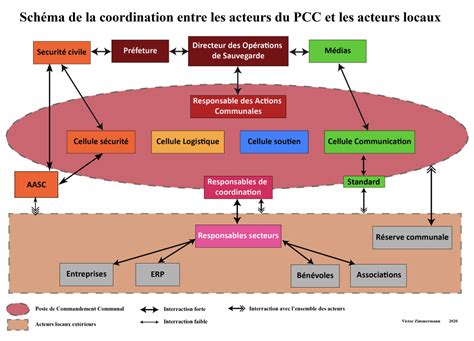 Lintégration des acteurs locaux dans la planification pour une