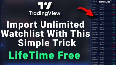 Import Watchlist Tradingview Free How To Import Nifty 200 Stocks In