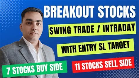 Best Swing Trade Stocks Breakout And Breakdown Stocks 11 Stocks Sell