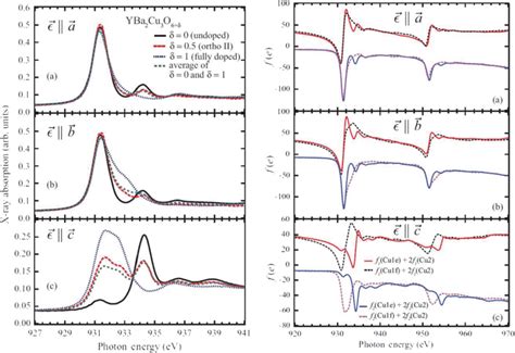 Relation Of X Ray Absorption Spectroscopy Xas And Rsxs The Left