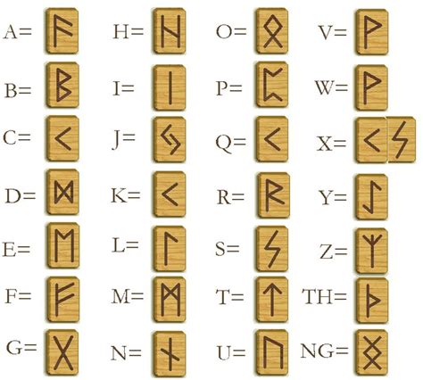 Rune Information Sheet Runes Ancient Runes Rune Alphabet