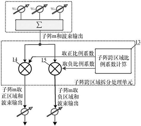 基于子阵划分的大规模相控阵差波束形成系统的制作方法