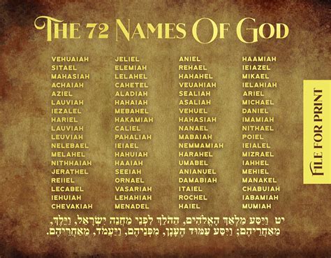 The 72 Names Of God For Healers Meditators Kabbalah Poster Artofit