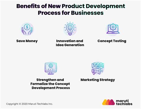 New Product Development Process Steps Benefits Best Practices