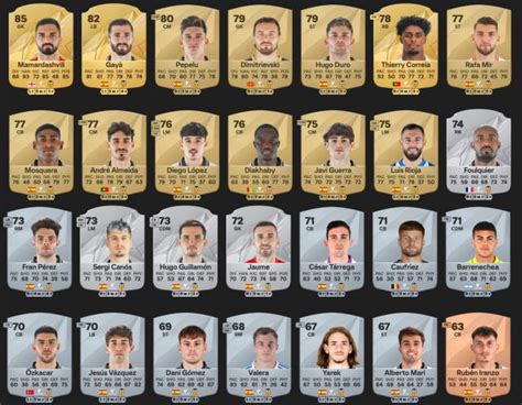 EA Sports FC 25 Cartas Y Medias Del Valencia CF Y Sus Jugadores