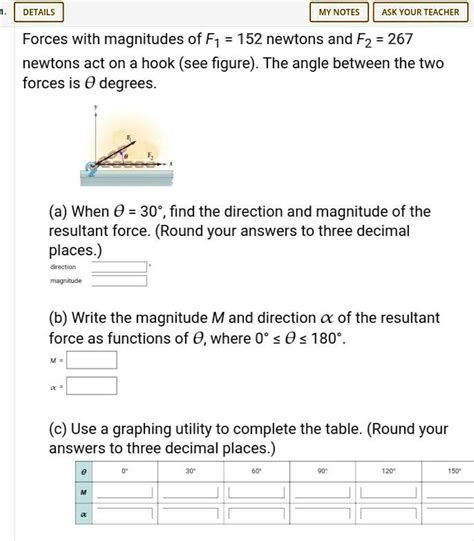 Solved Details My Notes Ask Your Teacher Forces With Magnitudes Of F