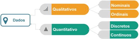 Análise De Dados Qualitativos Quando Fazer E Principais Técnicas