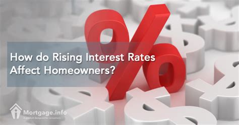 How Do Rising Interest Rates Affect Homeowners