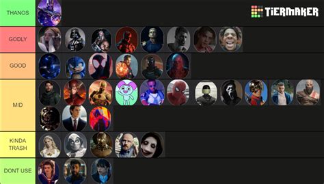 Marvellous Playground Tier List Community Rankings Tiermaker