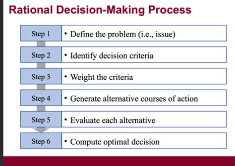 Decision Making Quiz Flashcards Quizlet