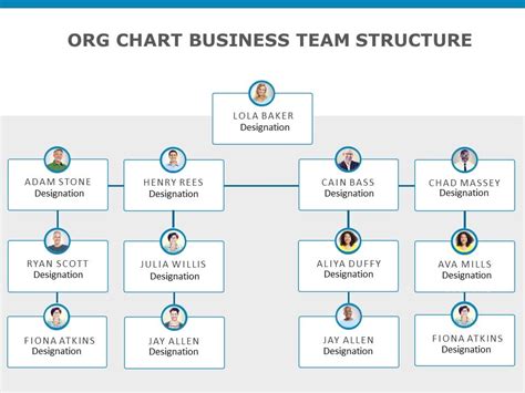 Types Of Team Structure