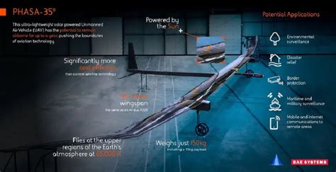 Bae Persistent High Altitude Solar Aircraft Phasa 35 Makes First Flight