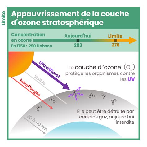 Les Limites Plan Taires L Iglou