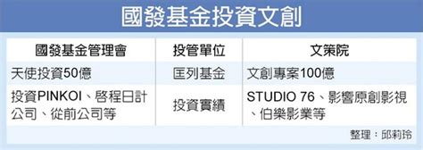 國發會扮天使 直投50億挺文創 產業 工商時報