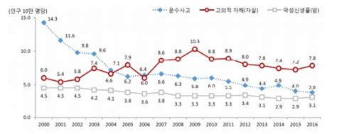 자 살자 ① 아이들은 왜 자살을 선택했나