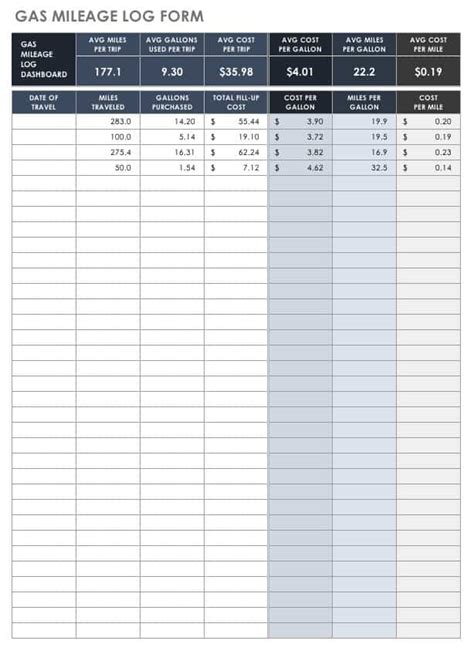 Free Mileage Log Templates | Smartsheet