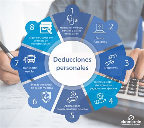 Cu Les Son Las Deducciones Que Se Pueden Aplicar A Tu Coche Si Eres