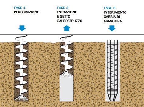 PALI CFA Pali Elica Continua Tecnologia Marchese Group