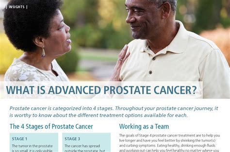 Stage 4 Prostate Cancer And Chemotherapy