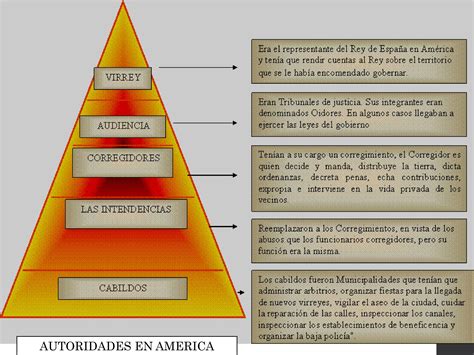 Organizaci N Social Y Econ Mica Del Virreinato Del Per Pptx