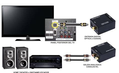 Como Conectar Cable De Audio Optico A Rca Descargar Musica