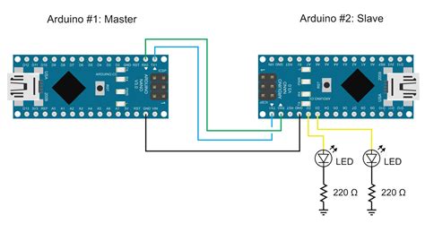 Software Serial Code Arduino