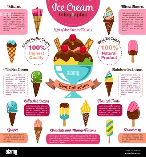 Ice Cream Infographic Chart Of Popular Ice Cream Flavors With Chocolate Strawberry Coffee