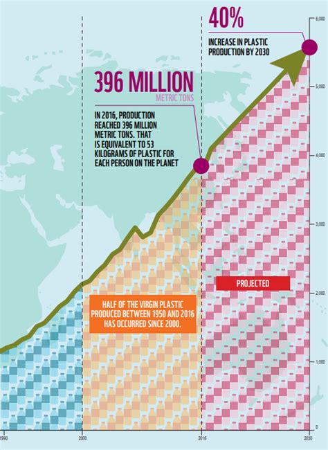 World S Plastic Pollution Crisis Sigma Earth