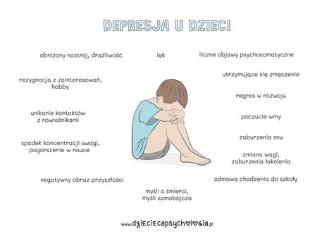 Depresja u dzieci Dziecięca psychologia