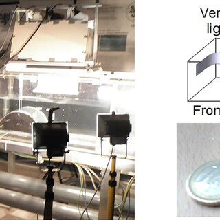 The PIV Experimental Setup The Far Left Picture Is An Image Of The