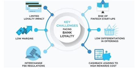 Key Challenges Faced By Banks Source Banking Loyalty Challenges