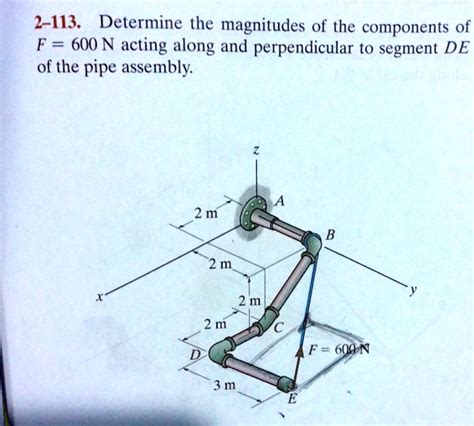 2 113 Determine The Magnitudes Of The Components Of F 600 N Acting