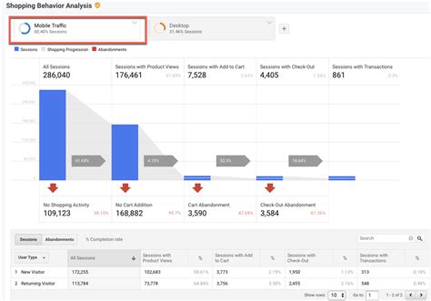 How To Set Up Funnels In Google Analytics Reports Cxl