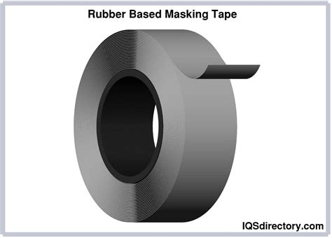 Masking Tape Types Applications Advantages And Colors