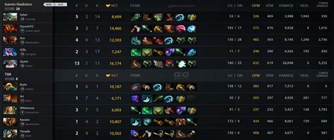 Gg Vs Tsm Match On Dreamleague S Dota